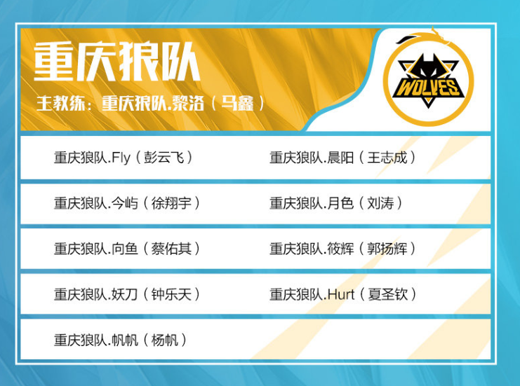 LetMe 说： Invictus Gaming 不能输给 Royal Never Give Up 。如果他们输掉比赛，他们就只能回家自爆！